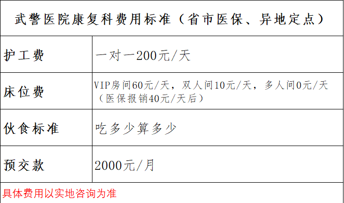 杭州武警醫院康復醫學中心收費