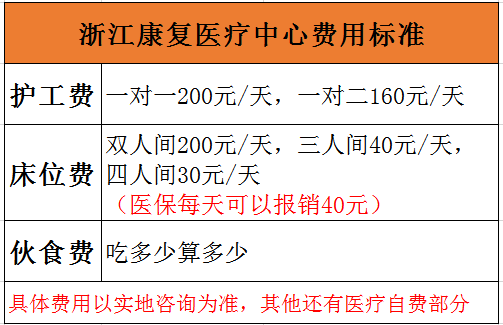 浙江康復(fù)醫(yī)療中心收費