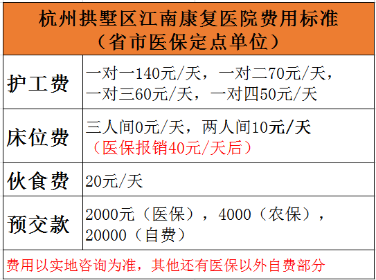 杭州康復養老之家是杭州康復醫院，杭州養老院，杭州公立康復中心，杭州醫養結合護理院信息一站式分享平臺。