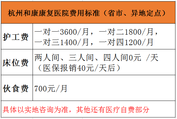 杭州和康康復醫院收費