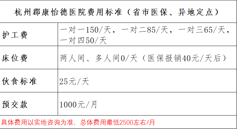 杭州郡康怡德醫院收費