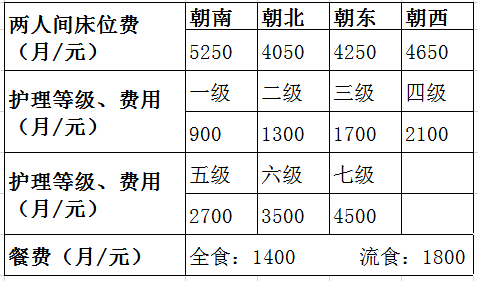 朗詩常青藤杭州上塘陽光老人家養老院收費