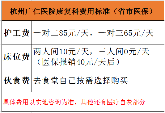 杭州廣仁醫院價格