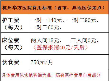 杭州華方醫院價格