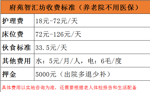 府苑新村隨園智匯坊價格