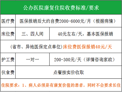 武警浙江總隊杭州醫院康復中心收費