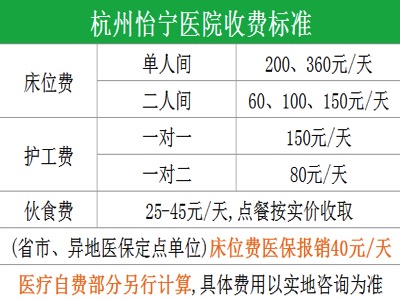 杭州怡寧醫院地址、收費、電話