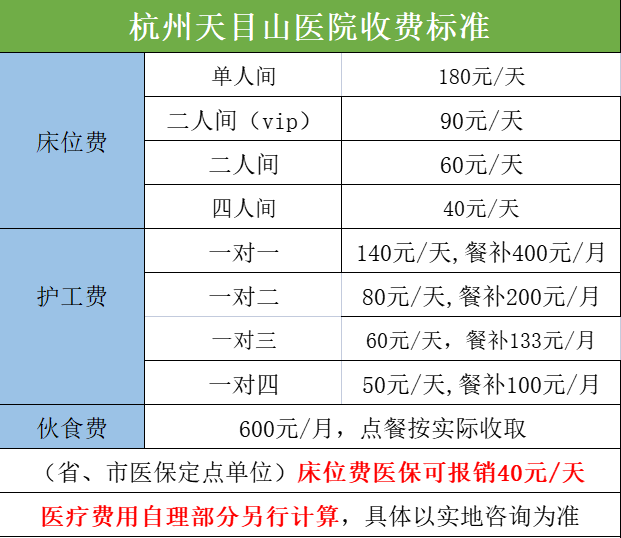 杭州天目山醫(yī)院收費(fèi)標(biāo)準(zhǔn)怎么樣