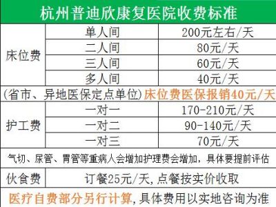 杭州普迪欣康復醫院收費怎么樣？