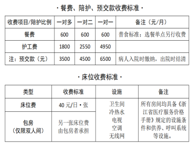 杭州康復養老之家是杭州康復醫院，杭州養老院，杭州公立康復中心，杭州醫養結合護理院信息一站式分享平臺。