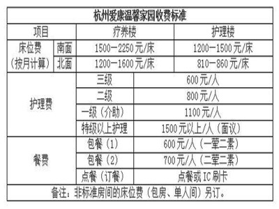 杭州愛康溫馨家園詳細介紹