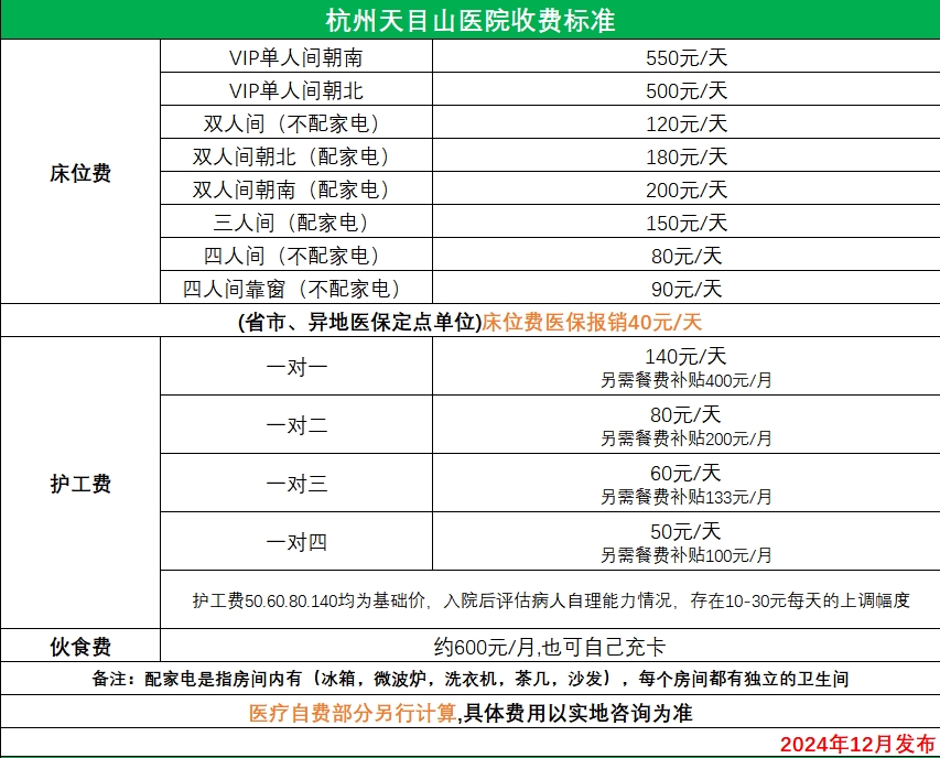 杭州天目山醫院收費標準