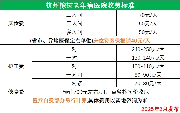 杭州橡樹老年病醫院收費標準