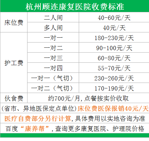 杭州顧連璽橋康復醫院收費標準